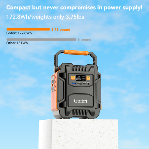 Portabel Powerstation 200W – Solkompatibel Batterigenerator för Camping & Nödsituationer